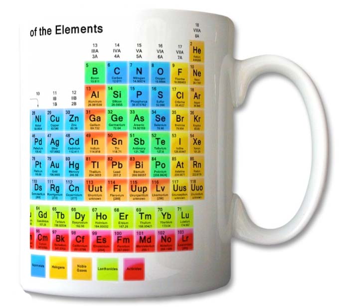 VIROSA Chemistry Mug – Periodic Table of The Elements – Science Gift for Students, Teachers, Chemists – Educational & Fun Coffee Cup – 11oz Ceramic Mug for School, Lab, or Home Use