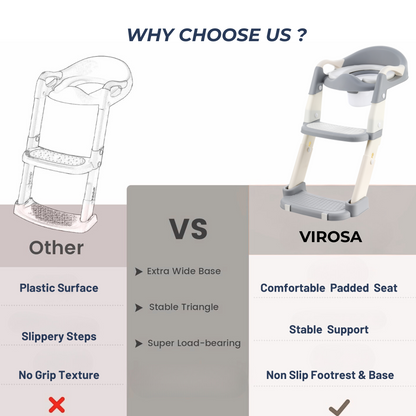 VIROSA 3-in-1 Toddler Toilet Seat with Step Stool – Adjustable Potty Training Chair for Boys & Girls (Grey / Pink & Purple)